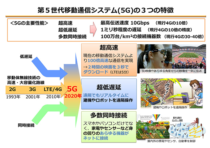 [C[W]5ړʐMVXei5Gj3̓