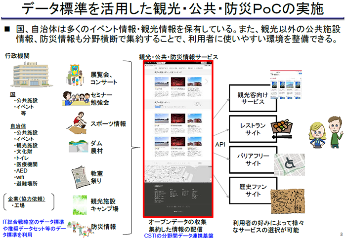[C[W]f[^WpόEEhPoC̎{