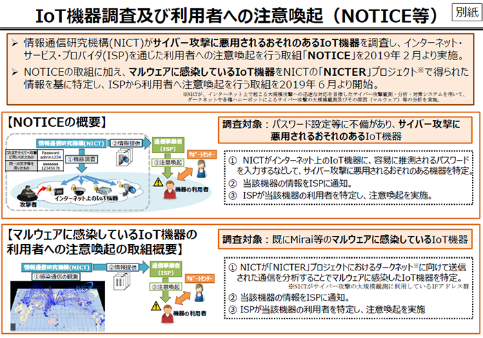 [C[W]IoT@풲yїp҂ւ̒ӊNiNOTICEj