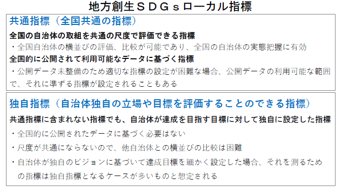 [C[W]nnSDGs[JwW
