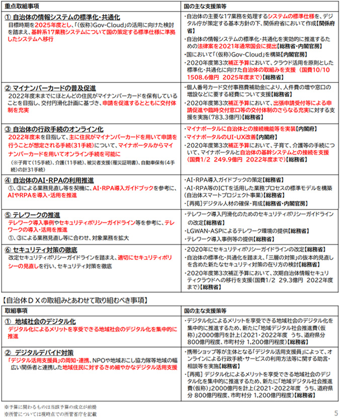 [イメージ]自治体デジタル・トランスフォーメーション（DX）推進計画の概要（総務省）