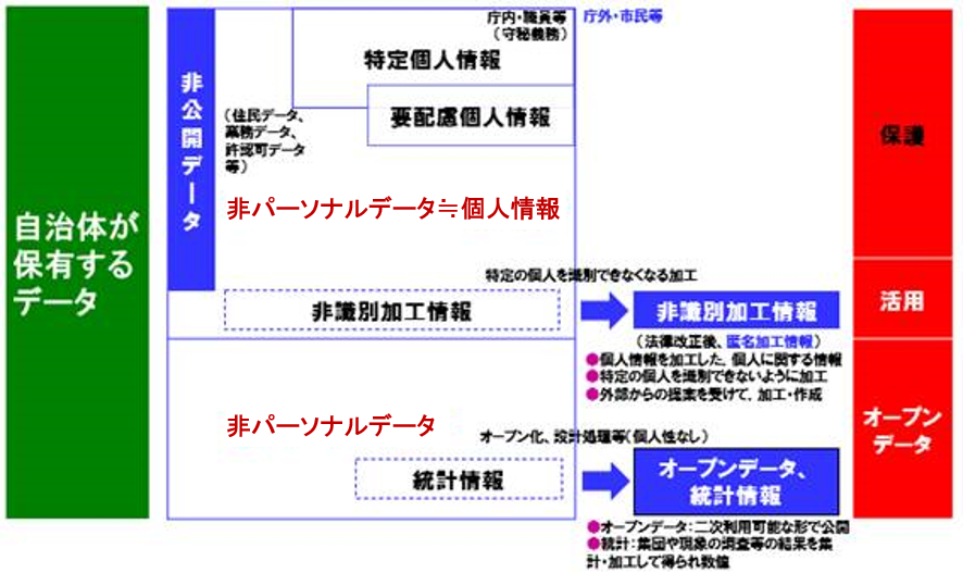 [C[W]̂ۗLf[^