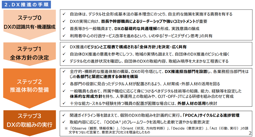 [C[W]2.DXi̎菇