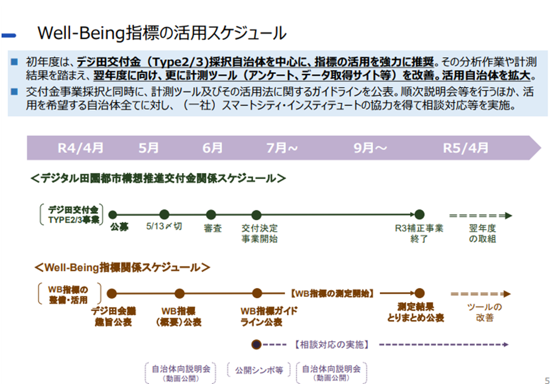 [C[W]Well-BeingwW̊pXPW[