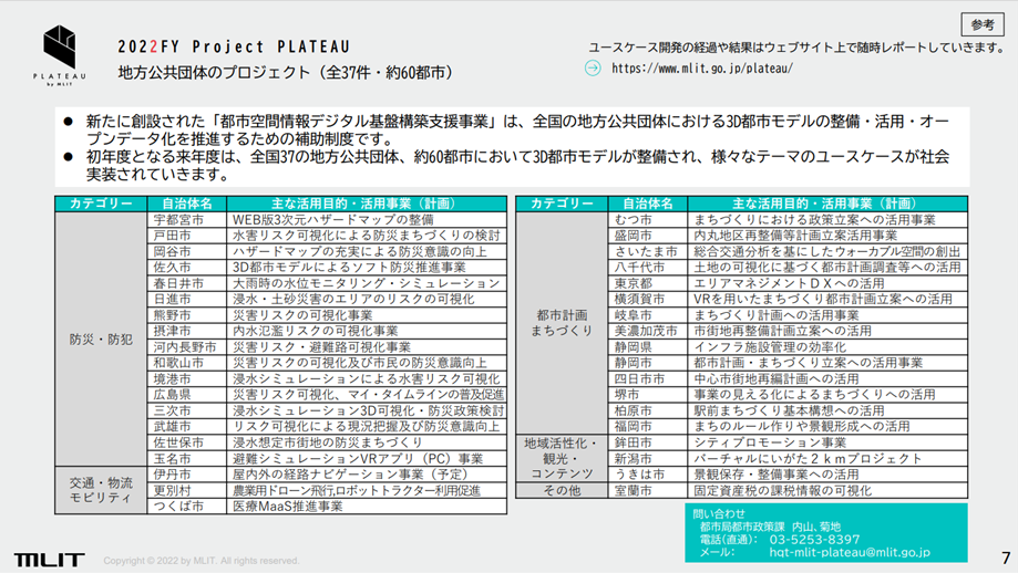 [C[W]2022FY Project PLATEAU@nĉ̃vWFNgiS37E60ssj