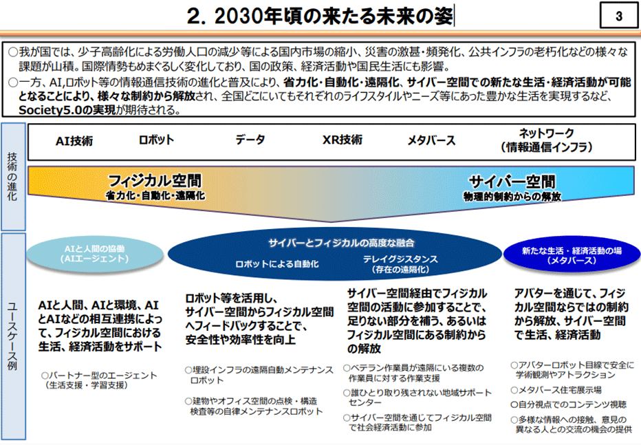 [C[W]2030N̗関̎p